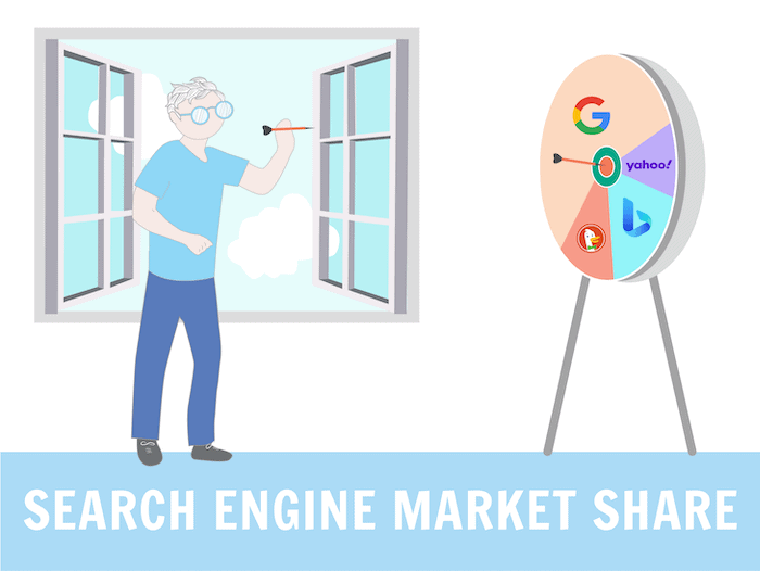 Search Engine Market Share