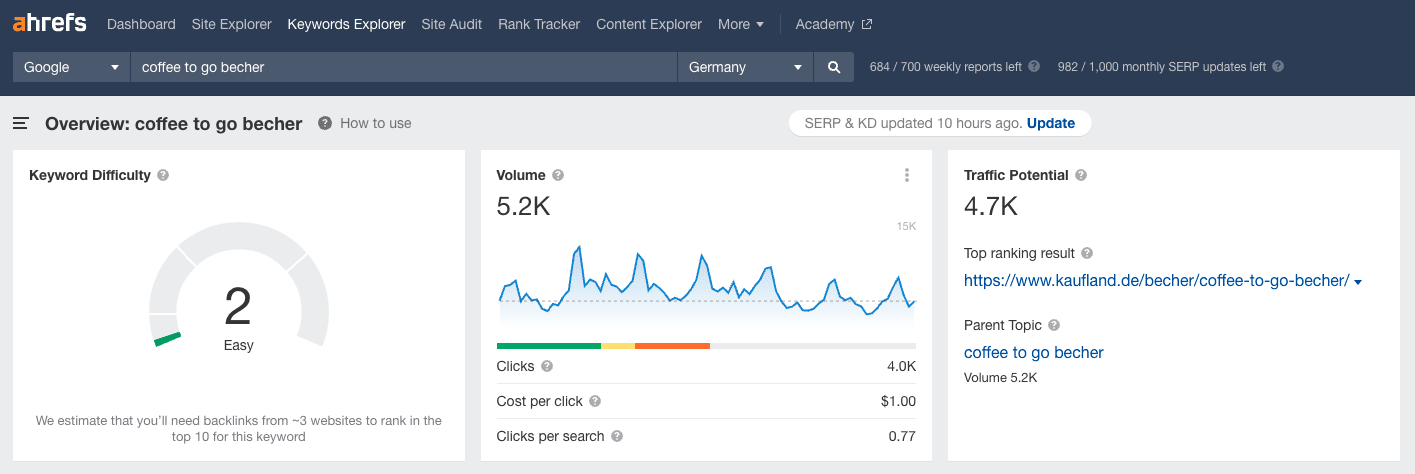 ahrefs keywords explorer suchvolumen