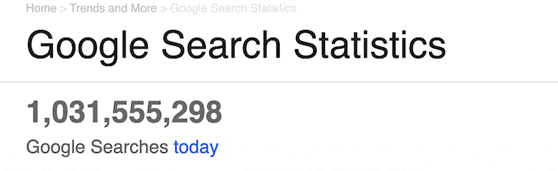 google search statistics