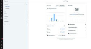 livechat rapports statistiques