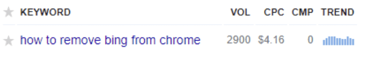 searches for how to remove bing from chrome