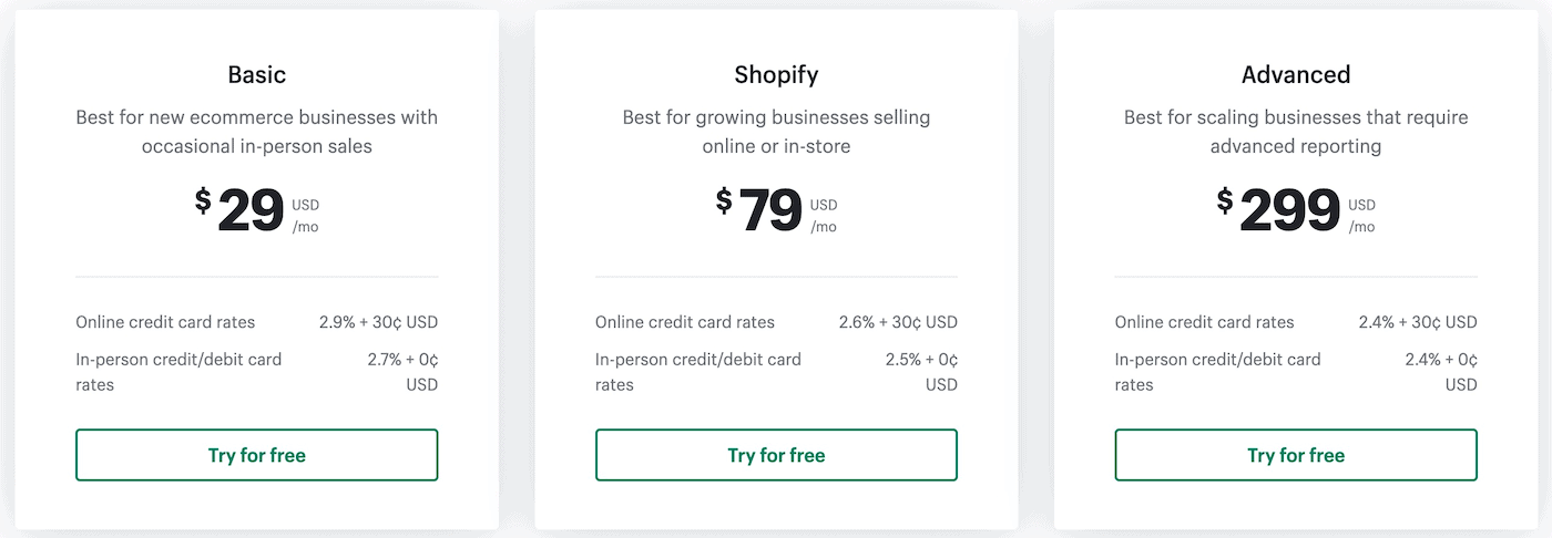 shopify plans