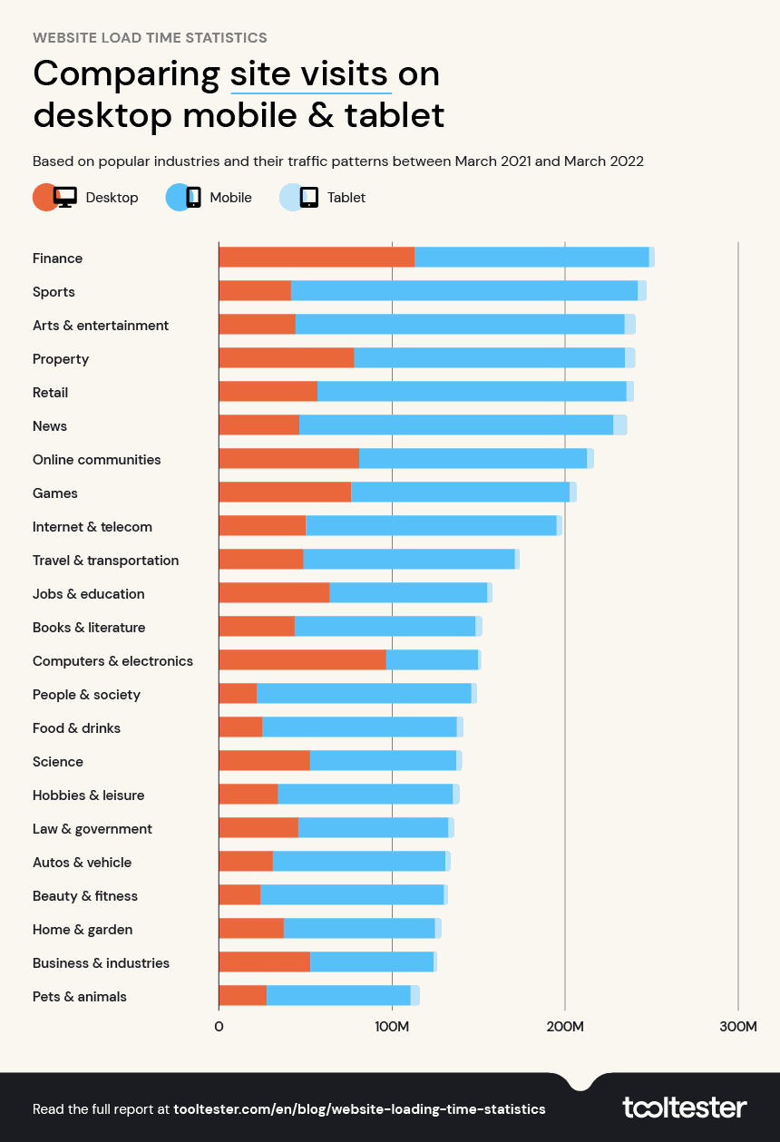 Average Players Playing on Historical Data - Website Features