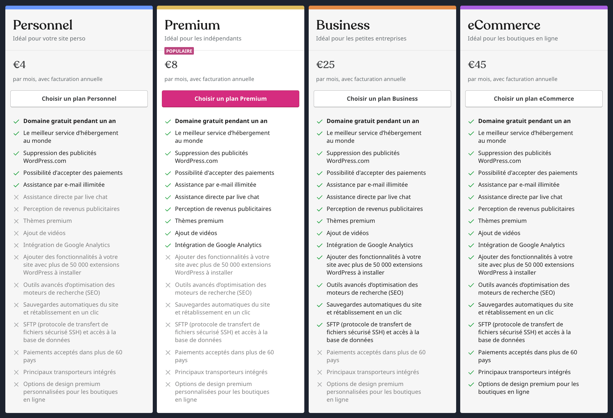 forfaits wordpress