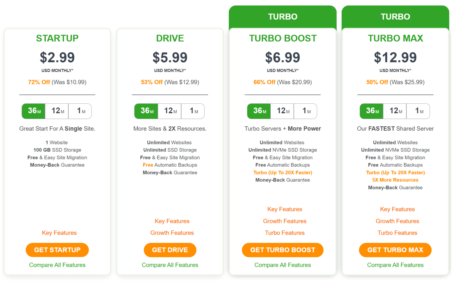 Most Reliable & Fastest Web Host in 2025:15 tested for Speed, Uptime ...