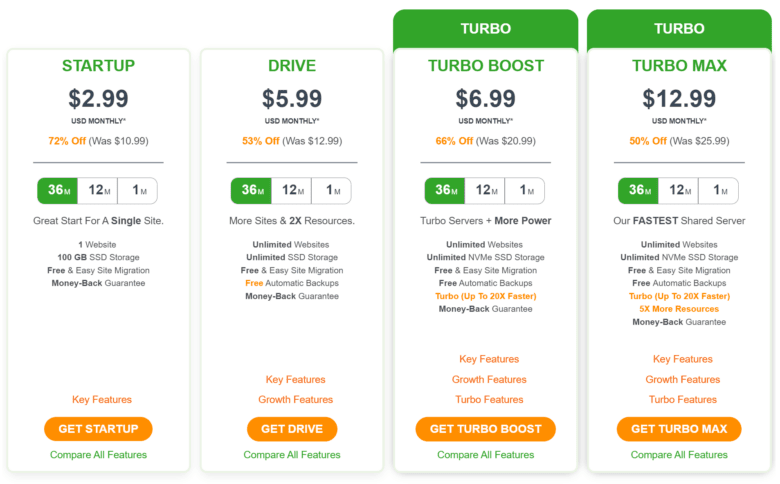A2 Hosting Prices