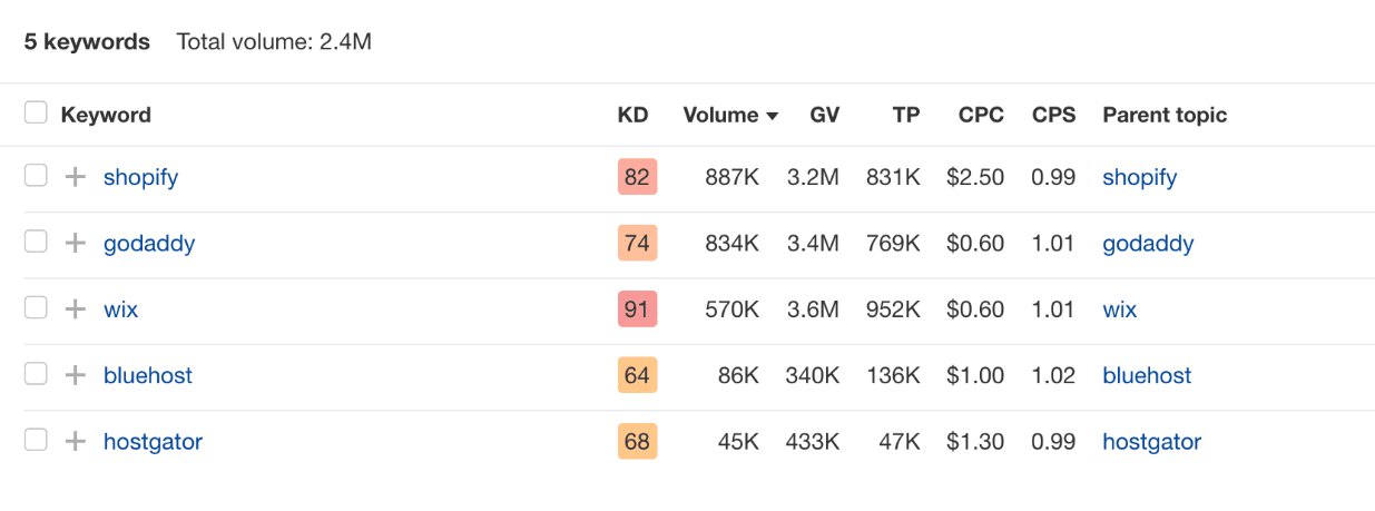 GoDaddy resilience search