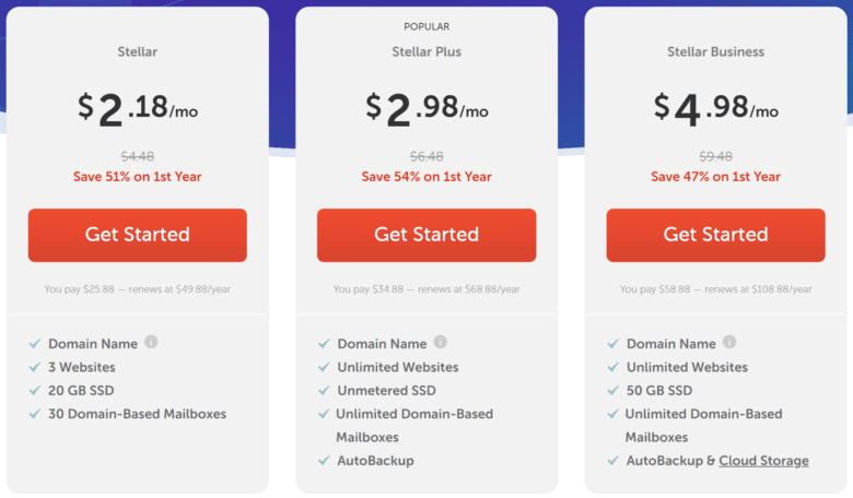 Namecheap Web Hosting Prices