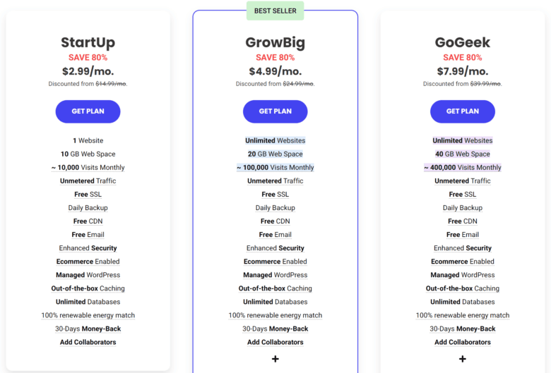 Siteground web hosting prices
