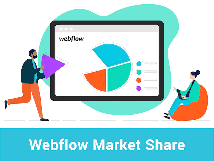 webflow market share