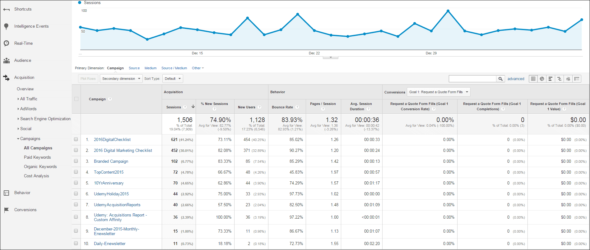 A look at Secondary Dimension within All Campagins in Google Analytics