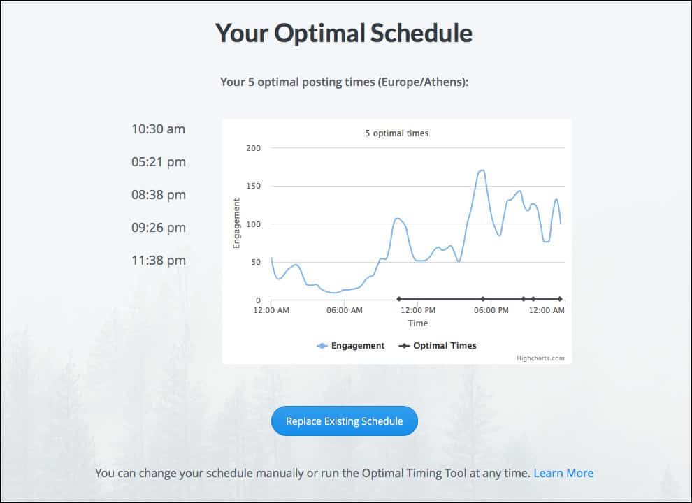 Finding the optimal Tweet times through Buffer