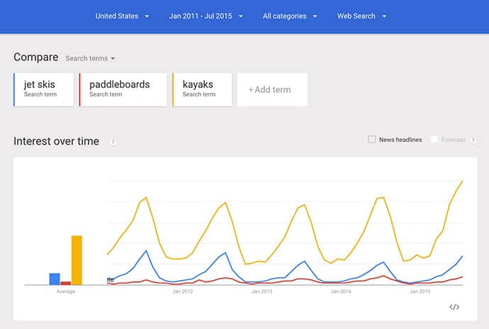 Compare subjects for popularity