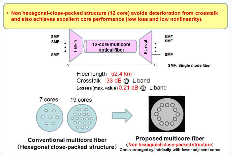 Data center fiber optic connection