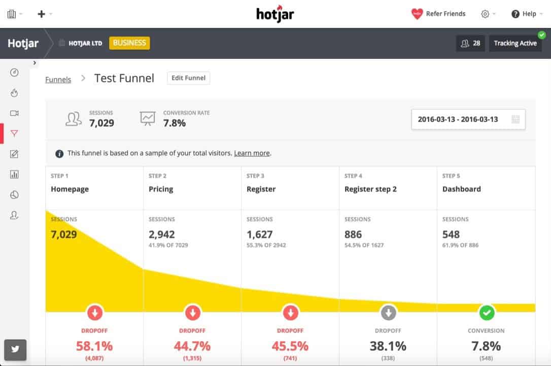 HotJar funnel screenshot