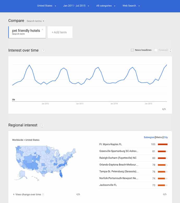 Identify interested markets