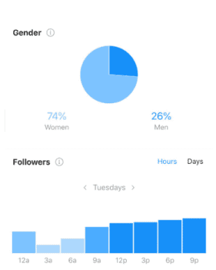 Understand your audience in Instagram