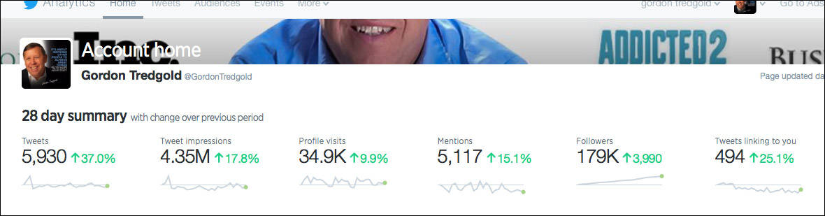 My Twitter following statistics