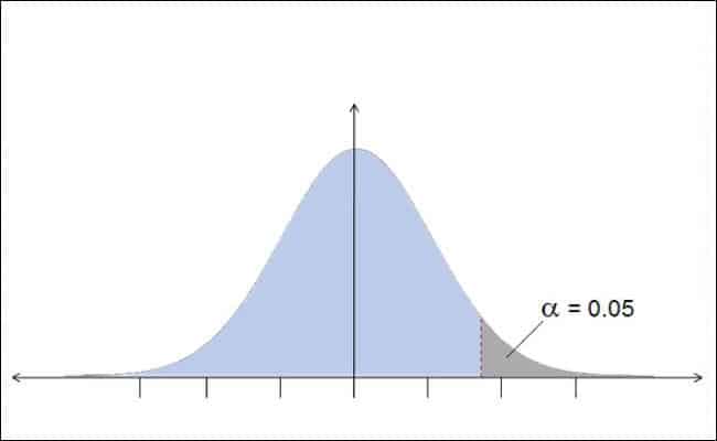 normal curve