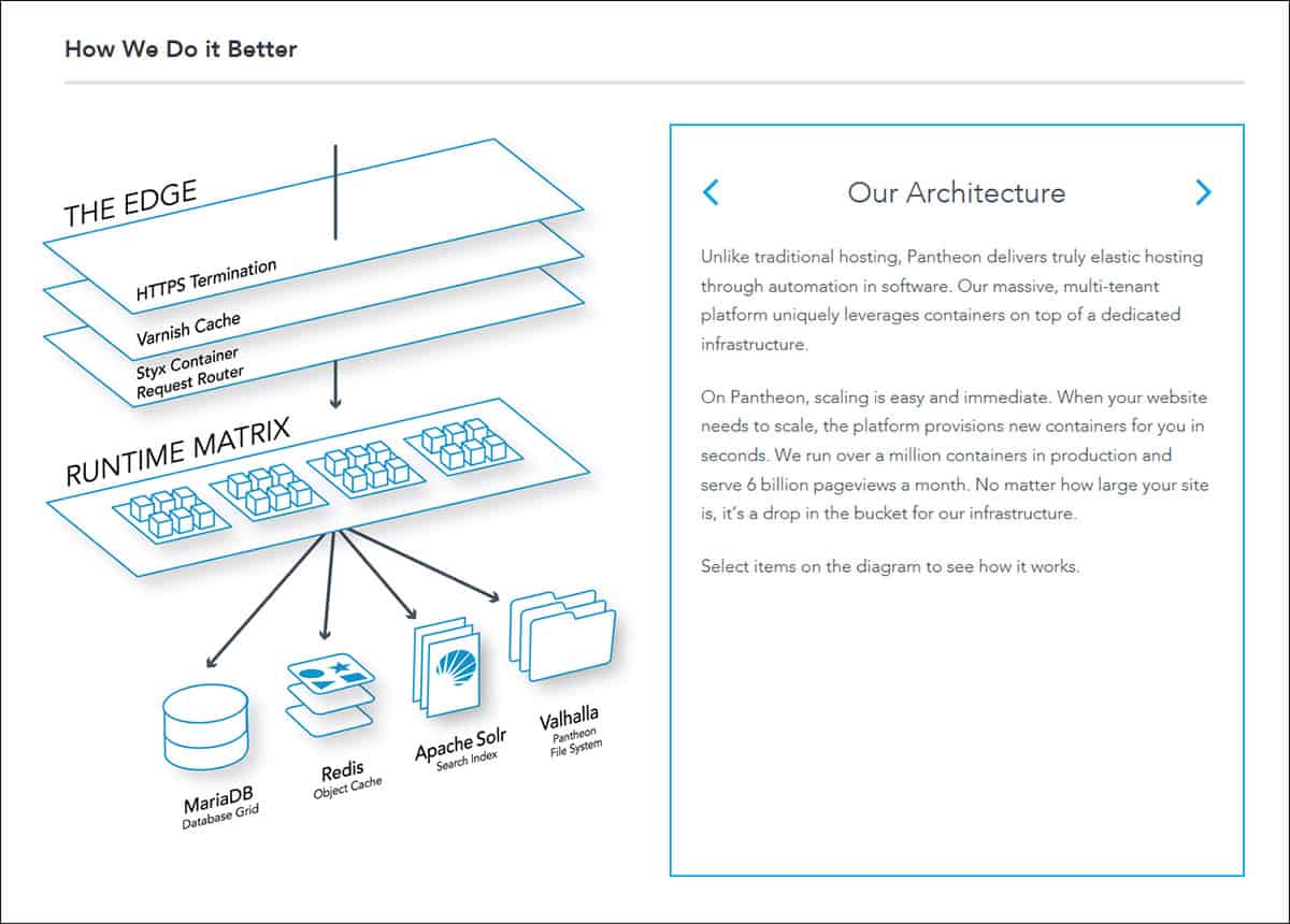 Pantheon web hosting for Drupal