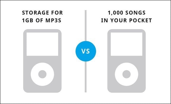 benefits vs. features