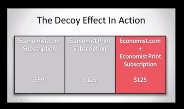 the decoy effect