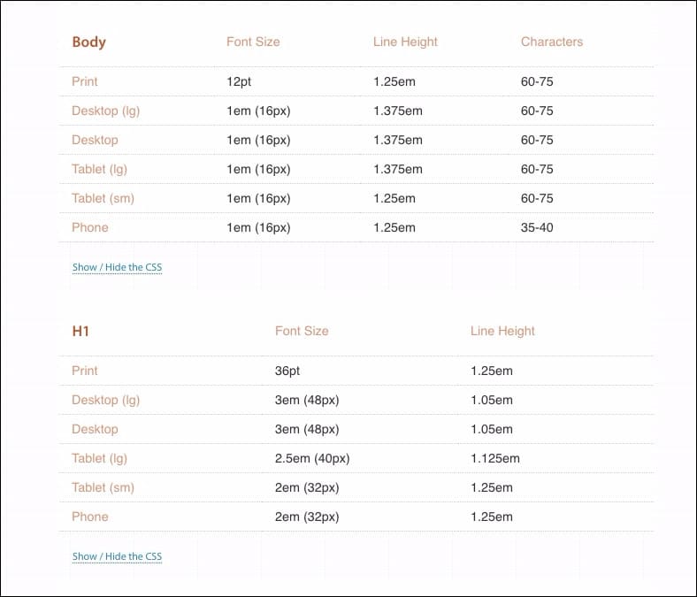 Chart of optimal font sizes across various media devices