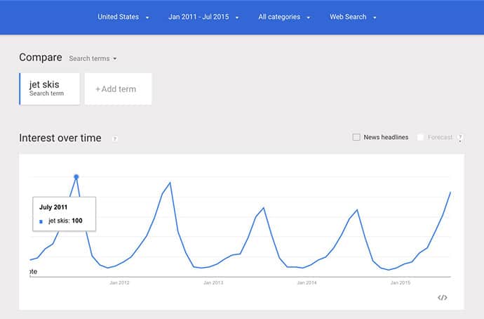 Seasonality of consumer interest