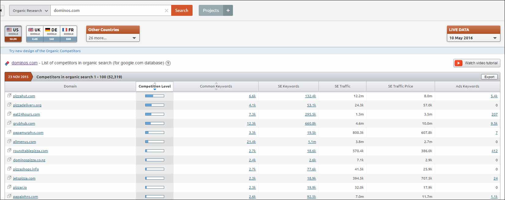 A screenshot of SEMRush for anaylizing your competitors. 