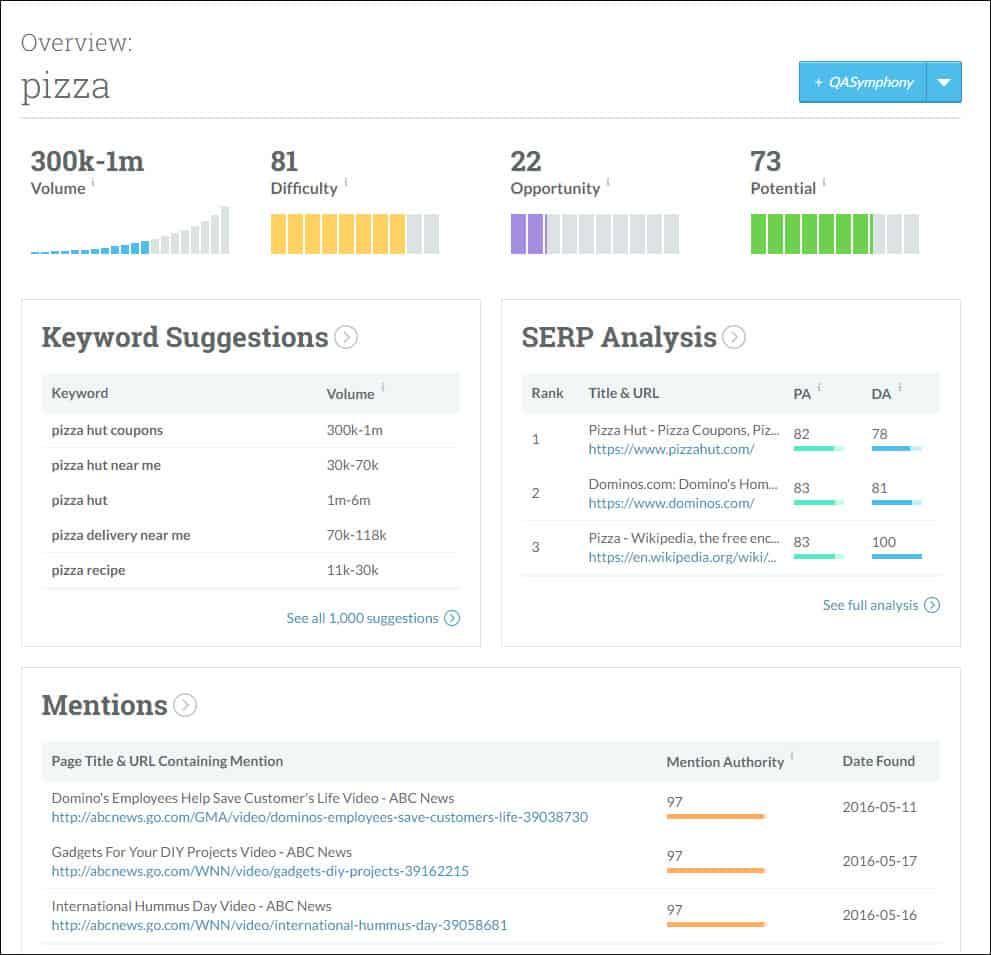 Determining What Keywords to Target via a Keyword Planning Tool