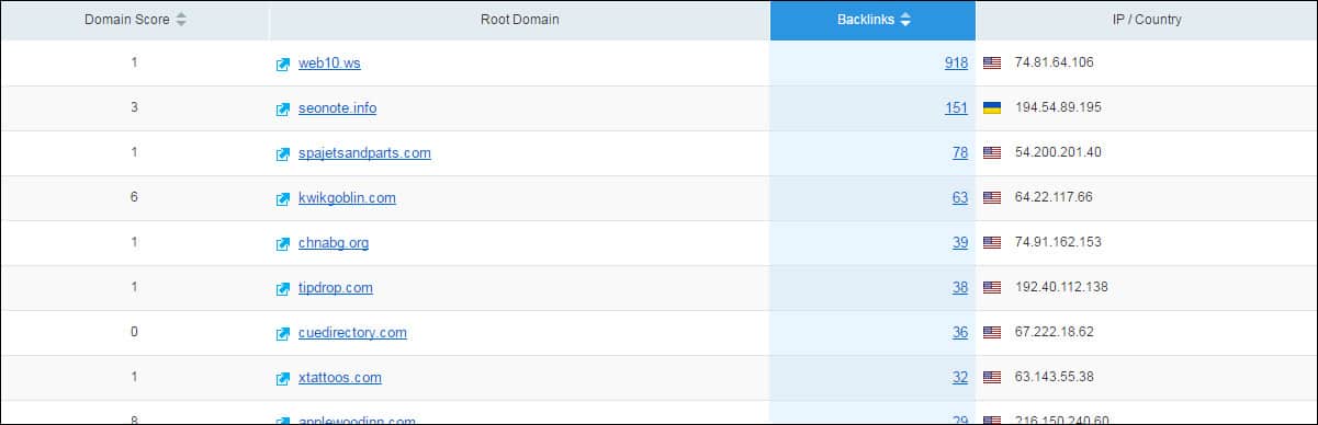 A screenshot of spam websites with numerous low quality backlinks