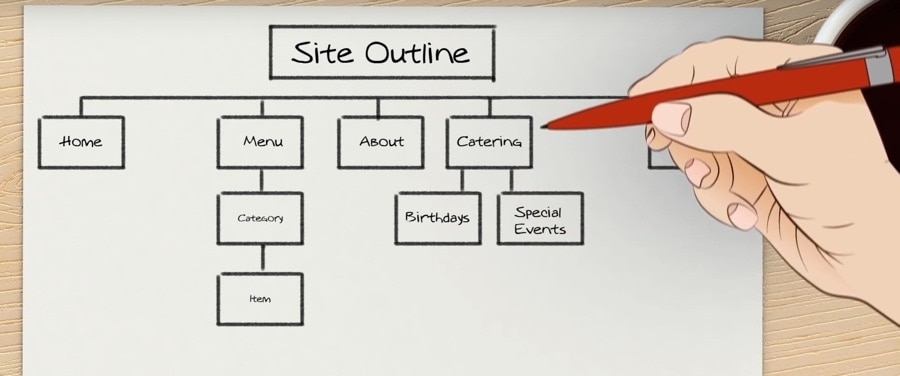 website outline