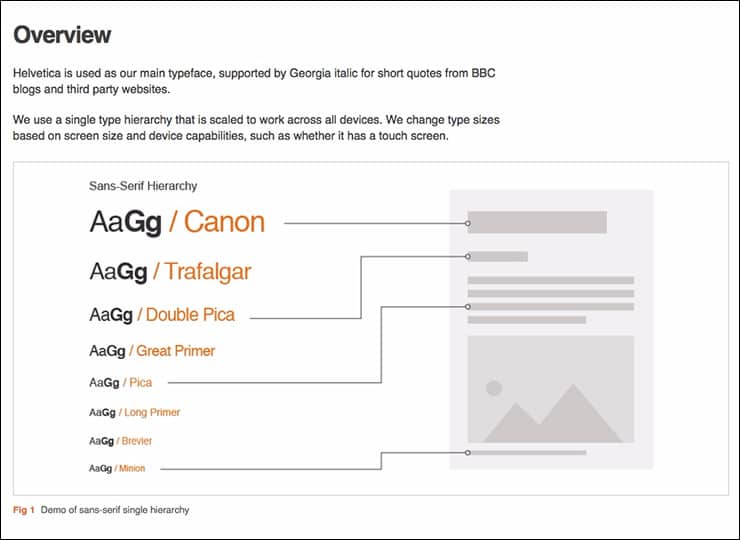 BBC typography guide example