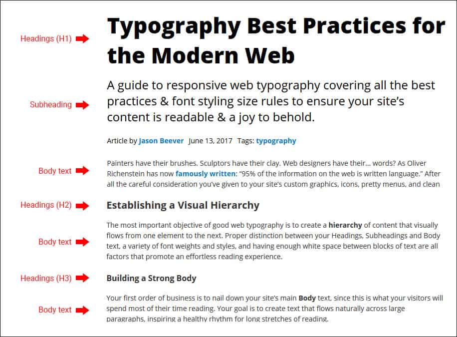 Typography visual hierarchy example