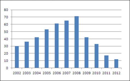 Stuffed keywords usage in domain names for SEO