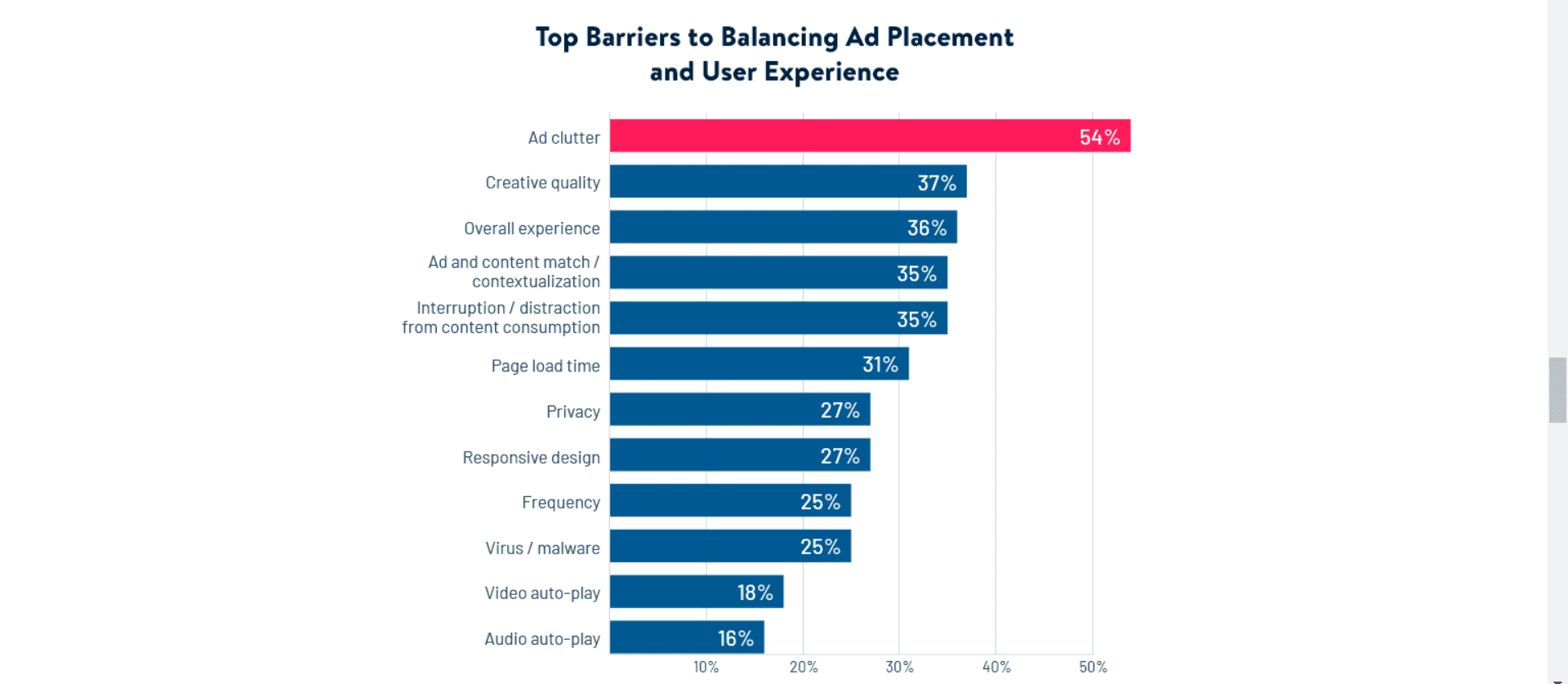 ux attribution report