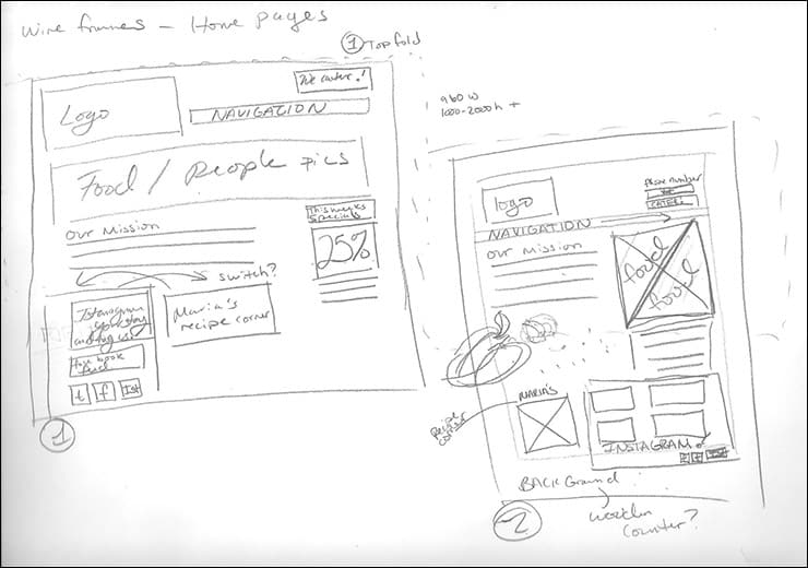 Website wireframe example