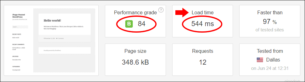 Load time with enhanced Pingdom Performance Grade score