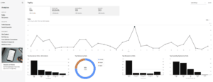 squarespace visitor stats