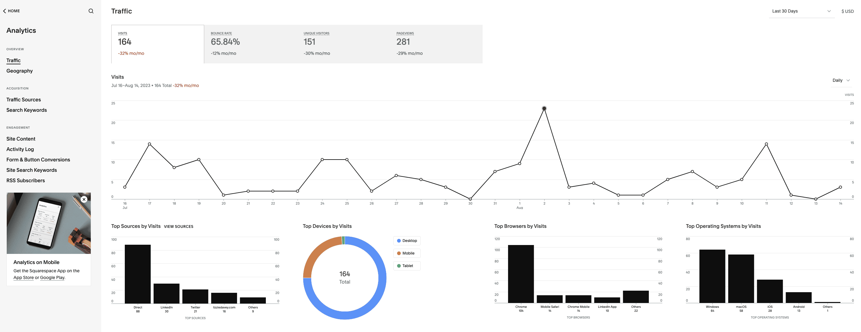 squarespace visitor stats