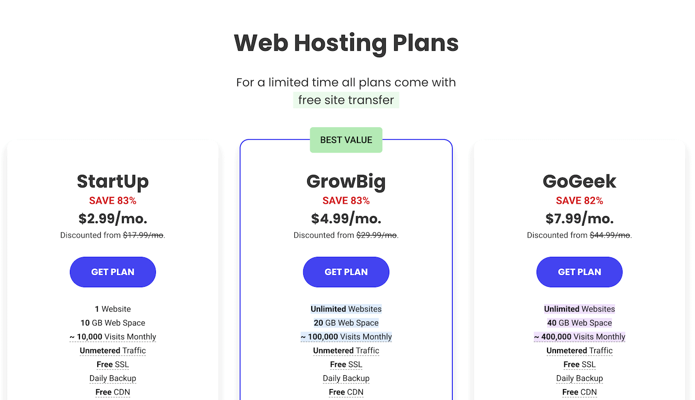 SiteGround Pricing 2025 - How Much Does Each Plan Cost?