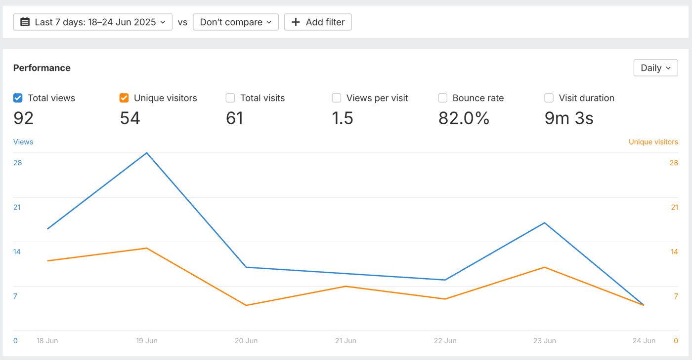 Ahrefs Webmaster Tools